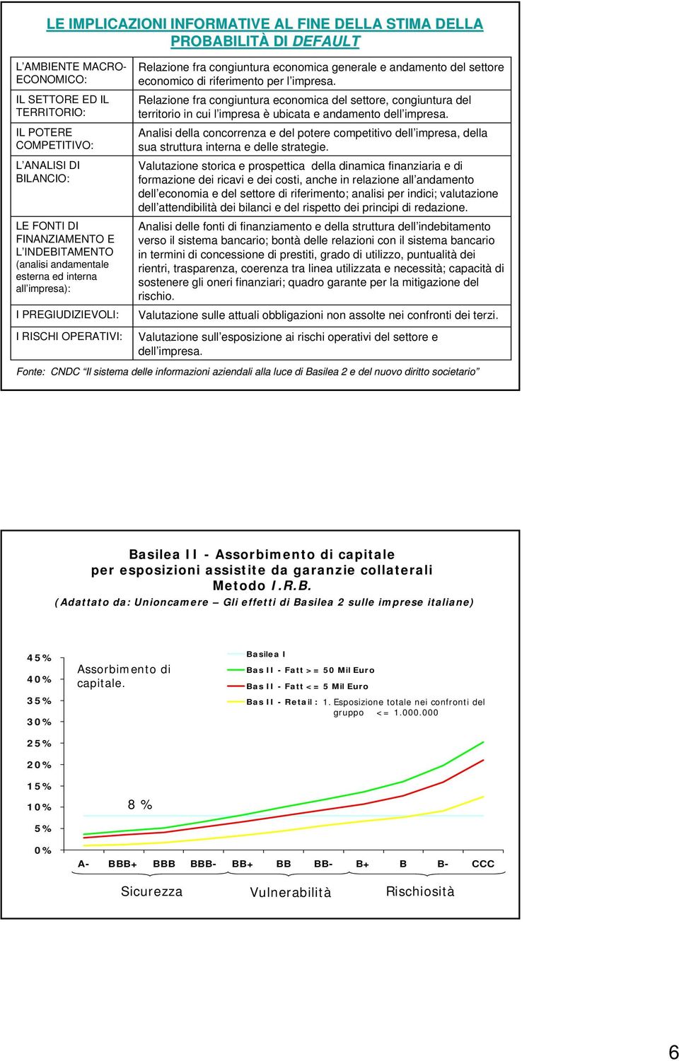 economico di riferimento per l impresa. Relazione fra congiuntura economica del settore, congiuntura del territorio in cui l impresa è ubicata e andamento dell impresa.