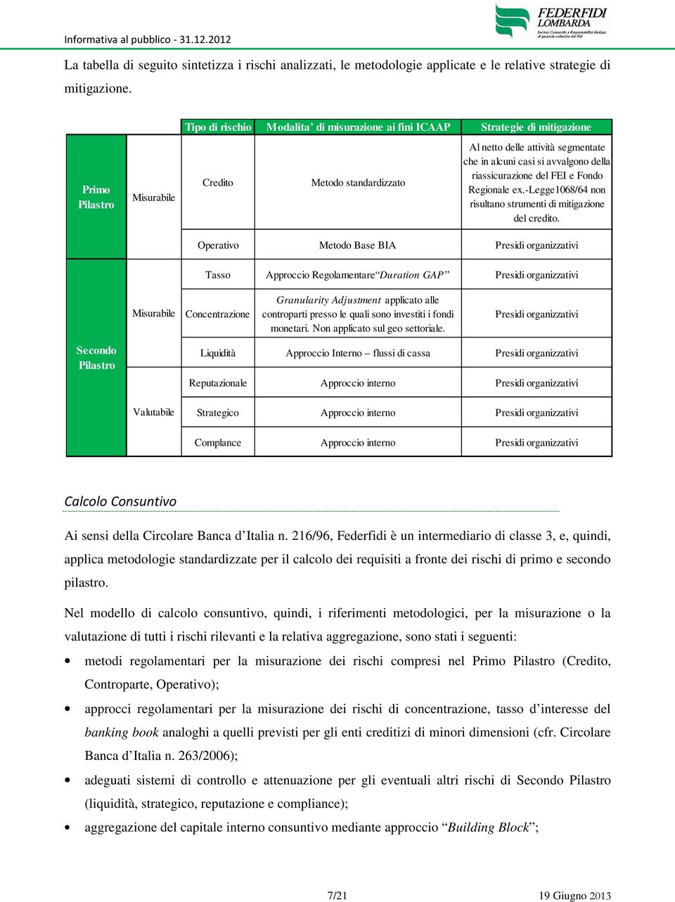 avvalgono della riassicurazione del FEI e Fondo Regionale ex.-legge1068/64 non risultano strumenti di mitigazione del credito.