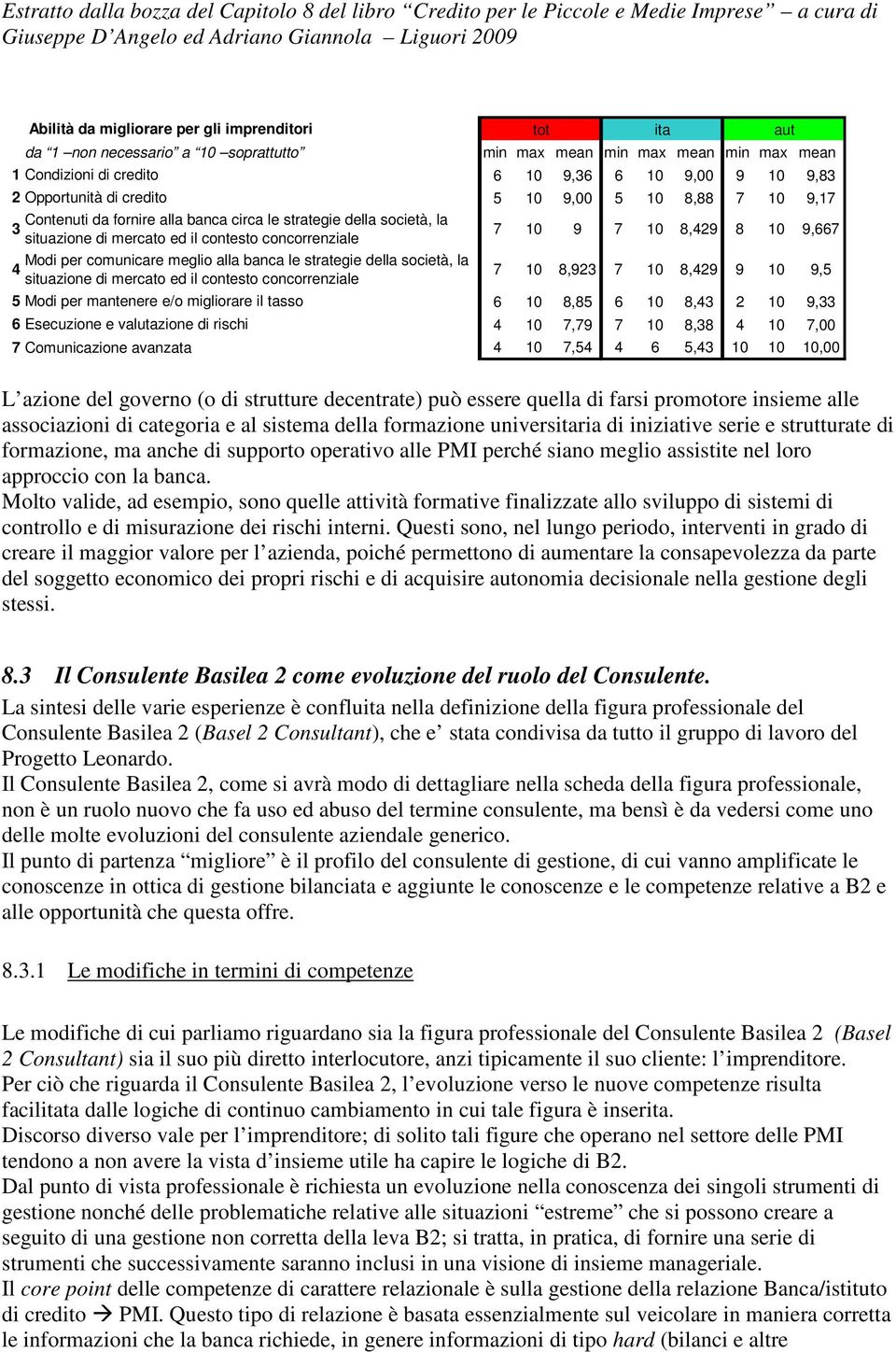 per comunicare meglio alla banca le strategie della società, la 4 situazione di mercato ed il contesto concorrenziale 7 10 8,923 7 10 8,429 9 10 9,5 5 Modi per mantenere e/o migliorare il tasso 6 10