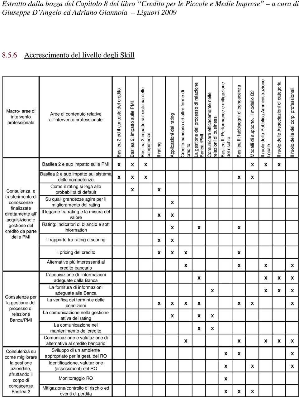 efficacemente nelle relazioni di business Basilea II: Performance e mitigazione del rischio Basilea II: fabbisogni di conoscenza Modelli di supporto.