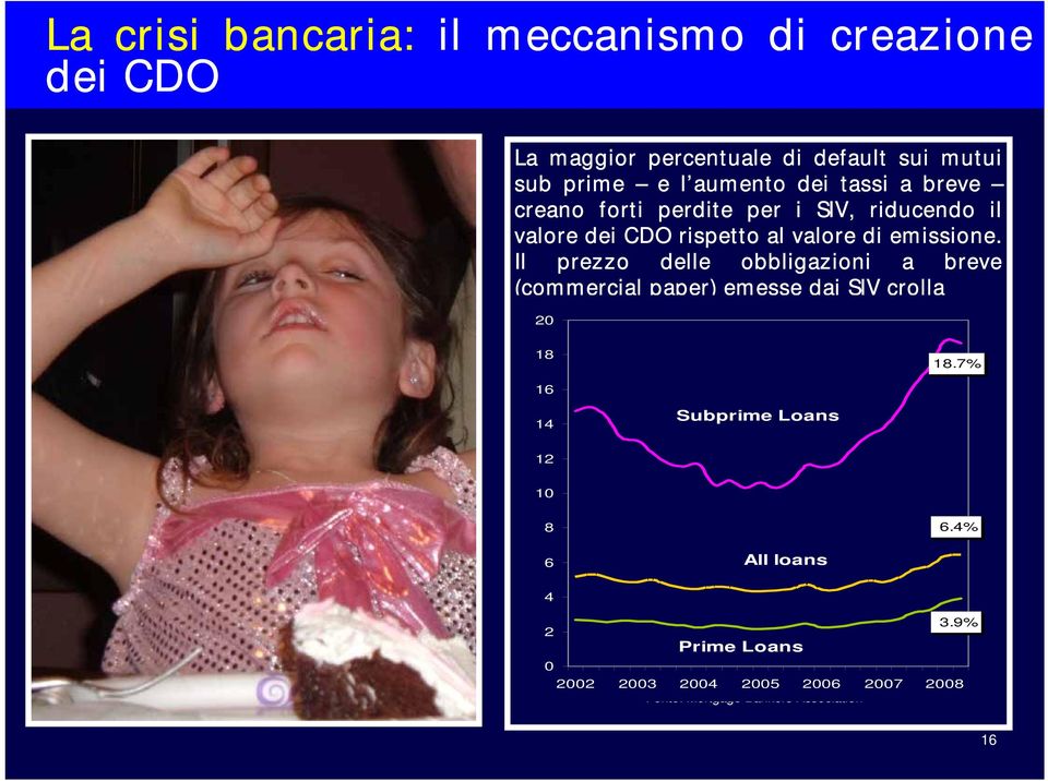 Il prezzo delle obbligazioni a breve (commercial paper) emesse dai SIV crolla 20% 20 18% 18 16% 16 14% 14 12% 12 10% 10 PERCENTUALE DI DEFAULT SUI