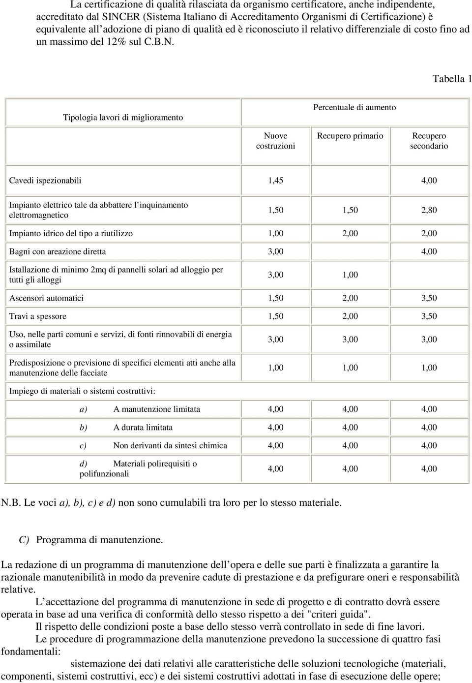 Tabella 1 Tipologia lavori di miglioramento Percentuale di aumento Nuove costruzioni Recupero primario Recupero secondario Cavedi ispezionabili 1,45 4,00 Impianto elettrico tale da abbattere l