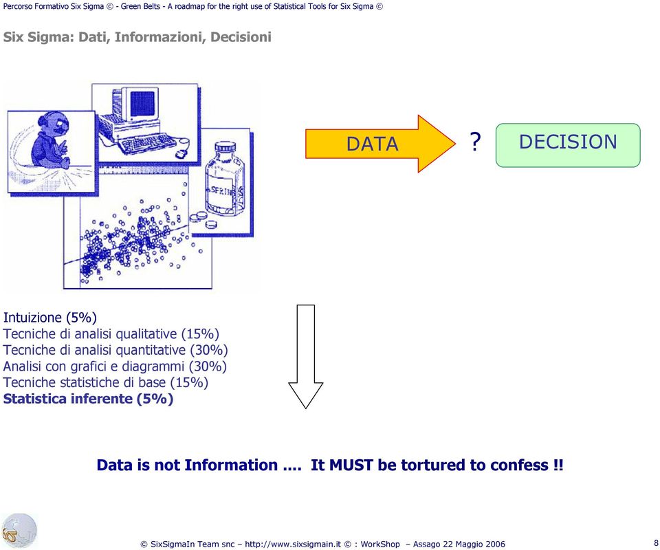 analisi quantitative (30%) Analisi con grafici e diagrammi (30%) Tecniche