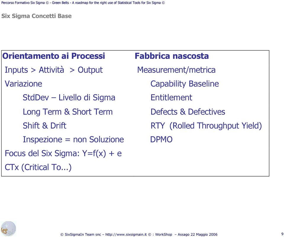 Entitlement Long Term & Short Term Defects & Defectives Shift & Drift RTY (Rolled