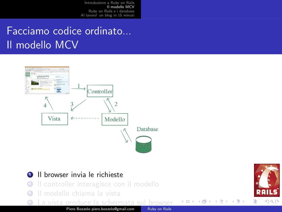 controller interagisce con il modello 3 Il