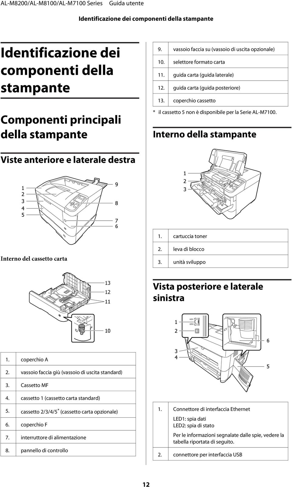 Interno della stampante Viste anteriore e laterale destra 1. cartuccia toner Interno del cassetto carta 2. leva di blocco 3. unità sviluppo Vista posteriore e laterale sinistra 1. coperchio A 2.