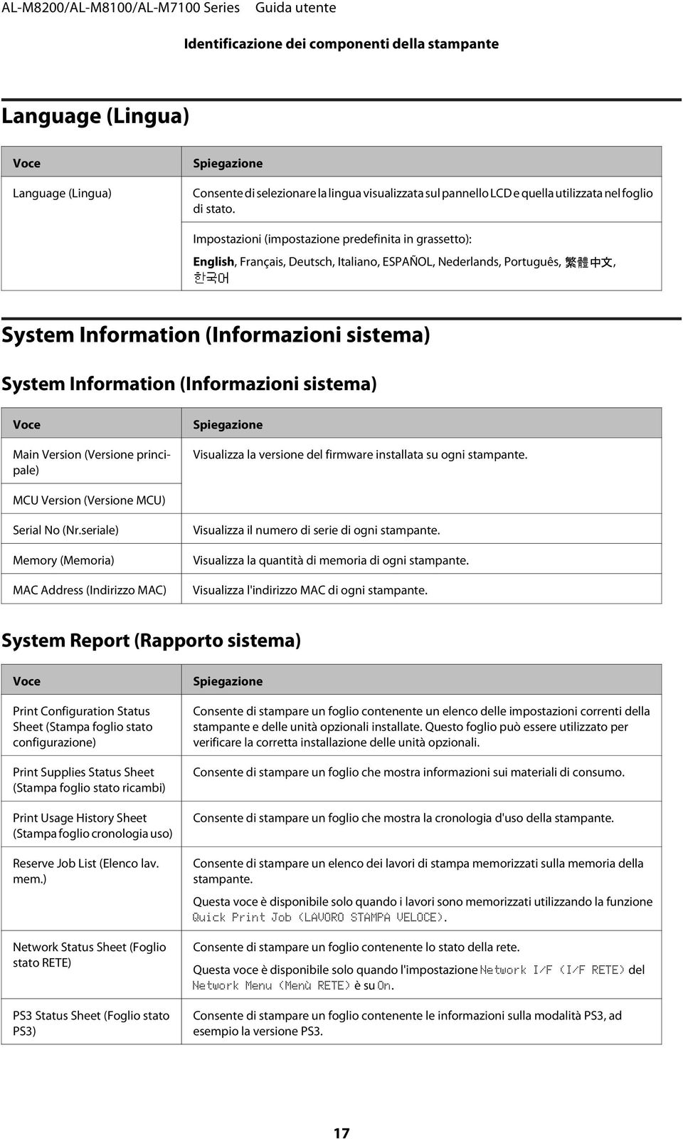 English, Français, Deutsch, Italiano, ESPAÑOL, Nederlands, Português,, System Information (Informazioni sistema) System Information (Informazioni sistema) Voce Main Version (Versione principale)