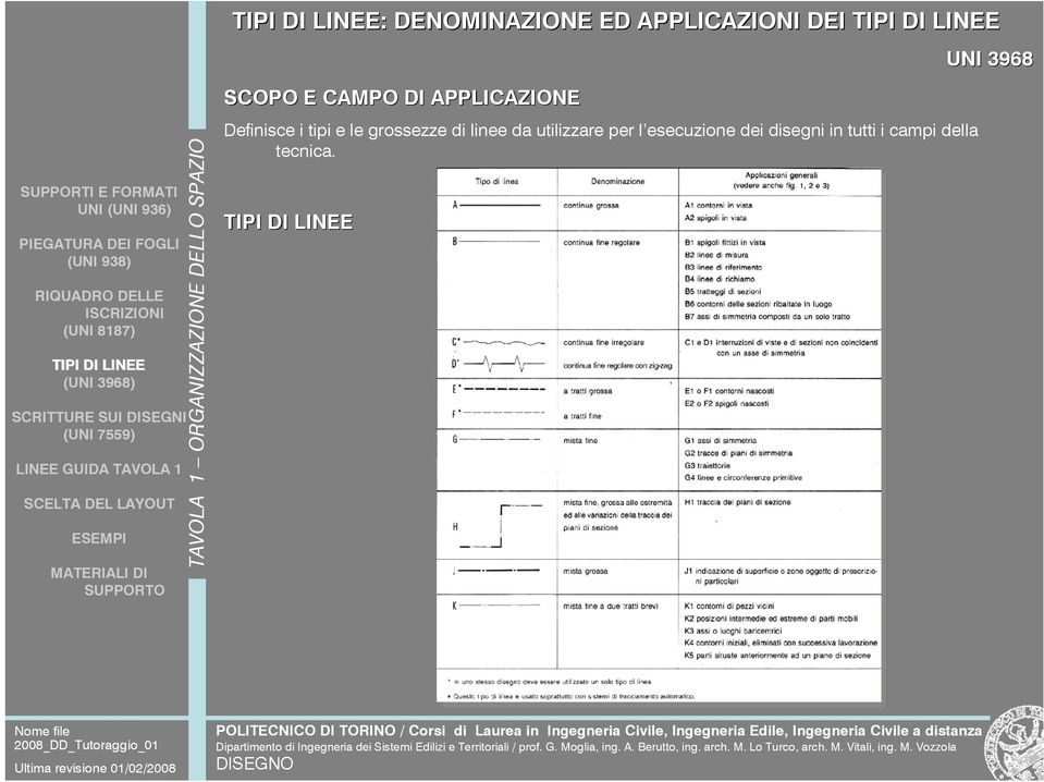 e le grossezze di linee da utilizzare per l