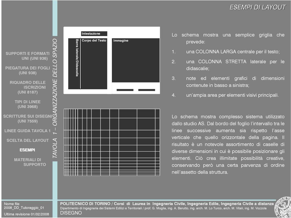 Lo schema mostra complesso sistema utilizzato dallo studio AS. Dal bordo del foglio l intervallo tra le linee successive aumenta sia rispetto l asse verticale che quello orizzontale della pagina.