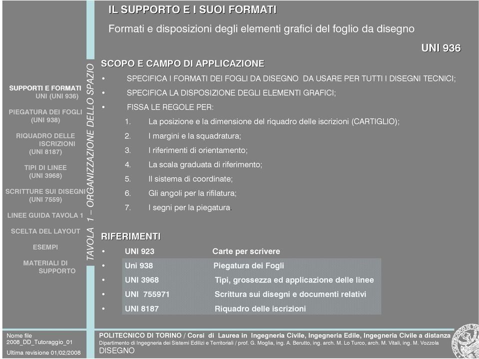 I margini e la squadratura; 3. I riferimenti di orientamento; 4. La scala graduata di riferimento; 5. Il sistema di coordinate; 6. Gli angoli per la rifilatura; 7.