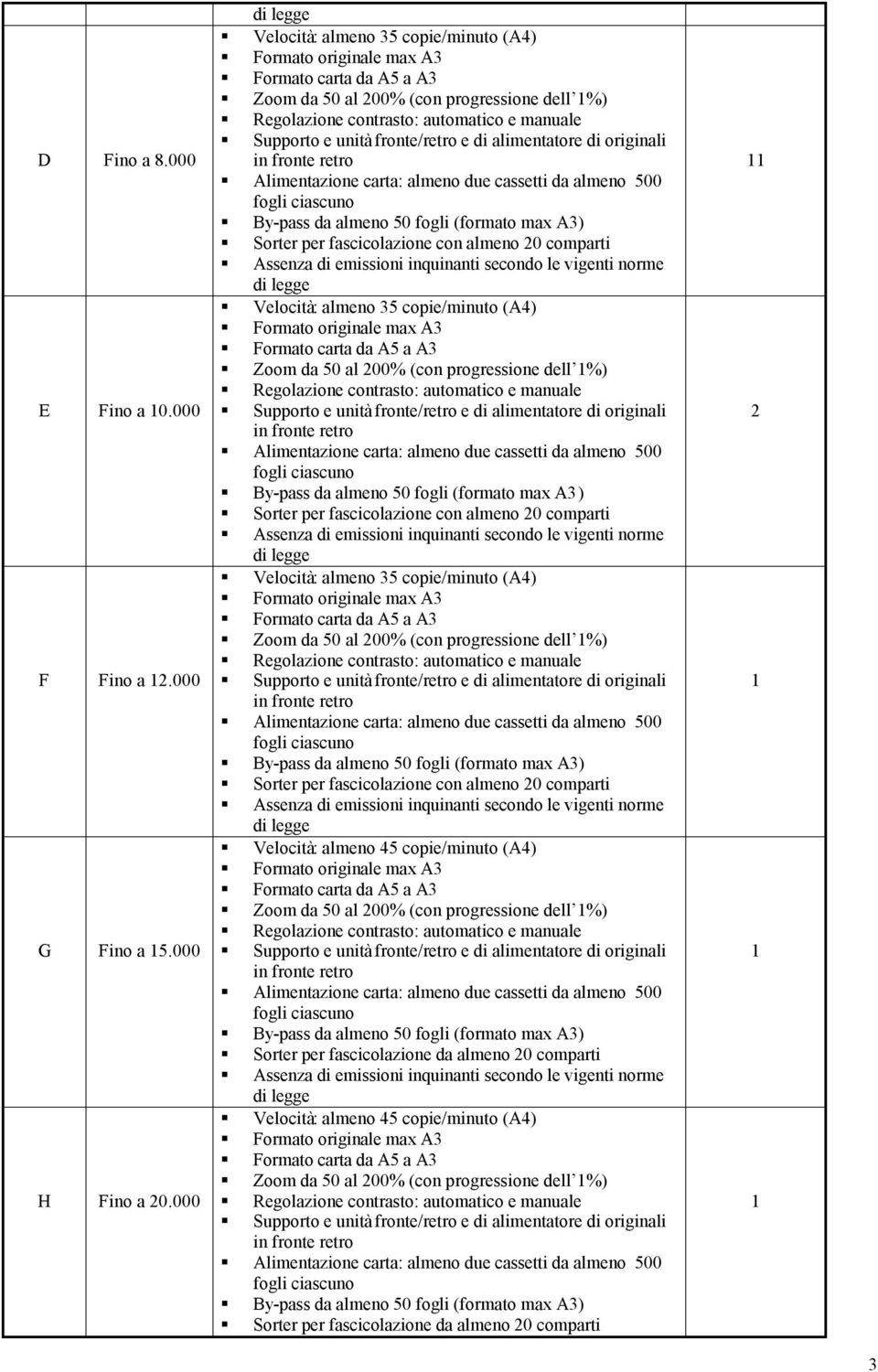 Sorter per fascicolazione con almeno 20 comparti Velocità: almeno 35 copie/minuto (A4) Sorter per fascicolazione con almeno 20