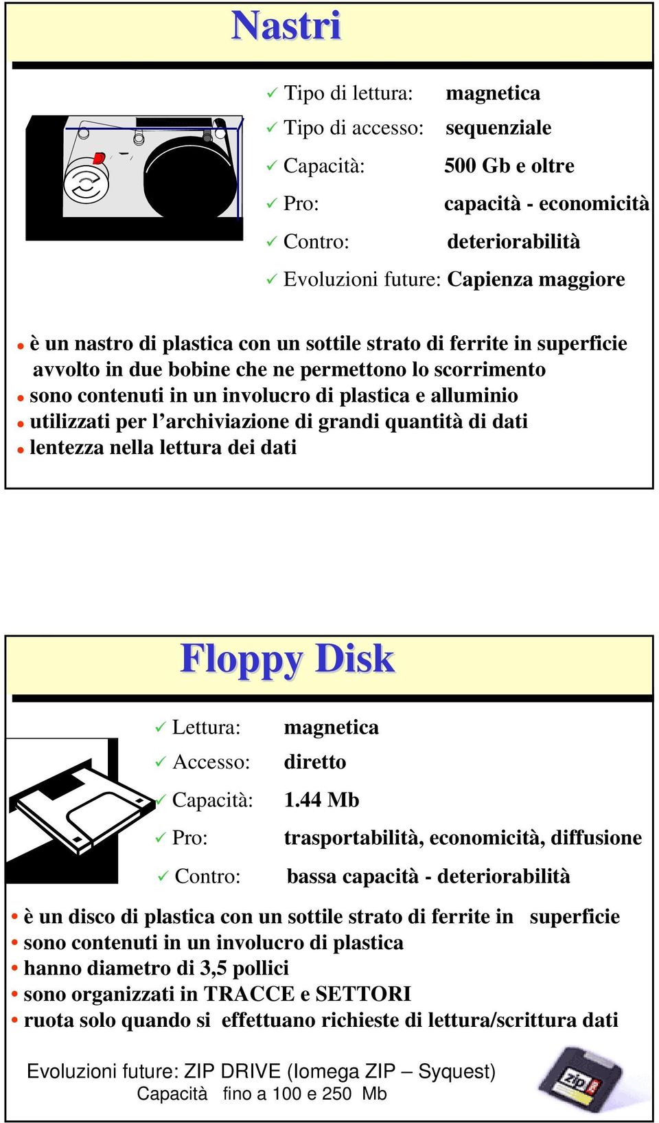 grandi quantità di dati lentezza nella lettura dei dati Floppy Disk Lettura: Accesso: Capacità: Pro: Contro: magnetica diretto 1.