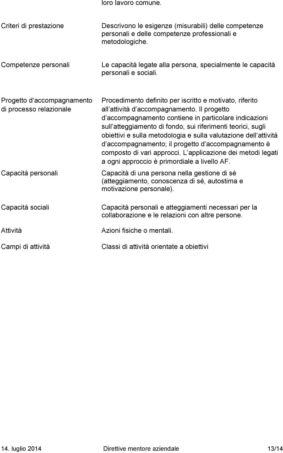 Progetto d accompagnamento di processo relazionale CapacitÅ personali CapacitÅ sociali AttivitÅ Campi di attivitå Procedimento definito per iscritto e motivato, riferito all attivitå d