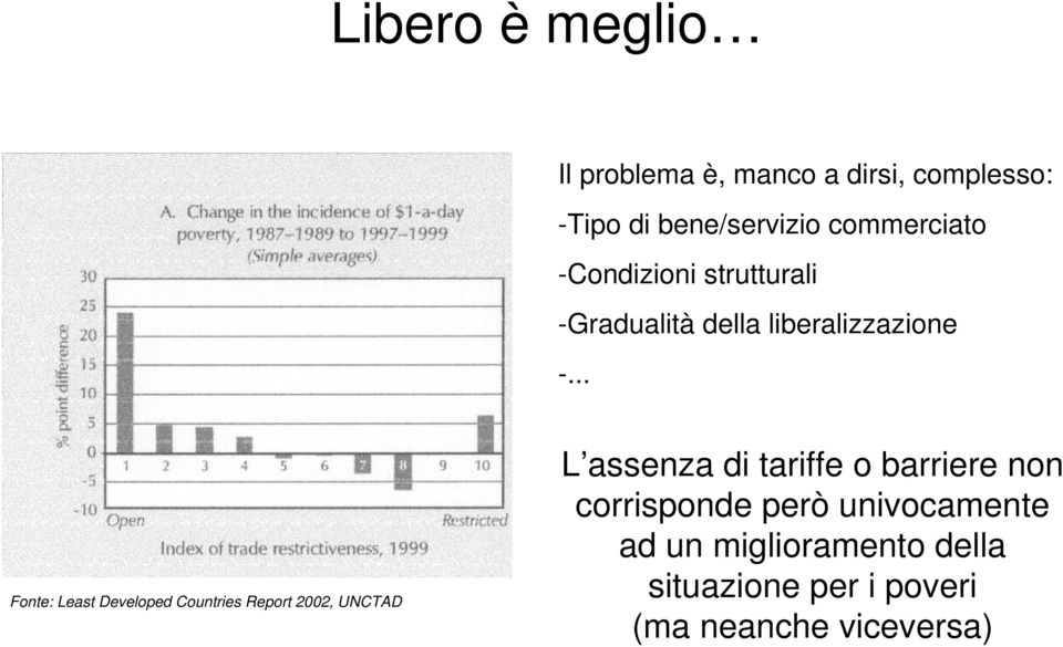 .. Fonte: Least Developed Countries Report 2002, UNCTAD L assenza di tariffe o