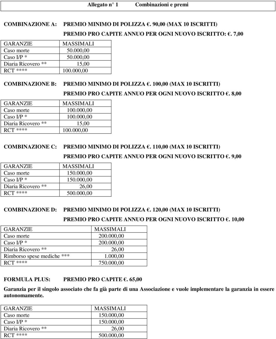 100,00 (MAX 10 ISCRITTI) PREMIO PRO CAPITE ANNUO PER OGNI NUOVO ISCRITTO. 8,00 COMBINAZIONE C: Caso morte 150.000,00 Caso I/P * 150.000,00 Diaria Ricovero ** 26,00 RCT **** 500.