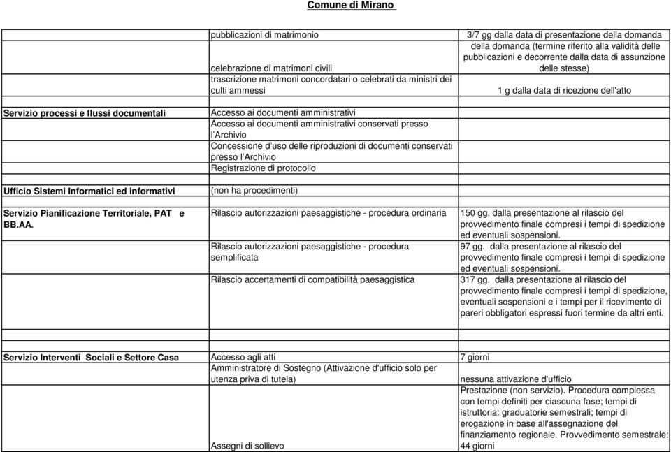 Sistemi Informatici ed informativi Servizio Pianificazione Territoriale, PAT e BB.AA.