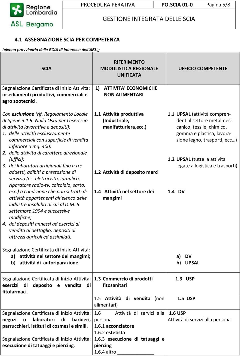 delle attività esclusivamente commerciali con superficie di vendita inferiore a mq. 400; 2. delle attività di carattere direzionale (uffici); 3.