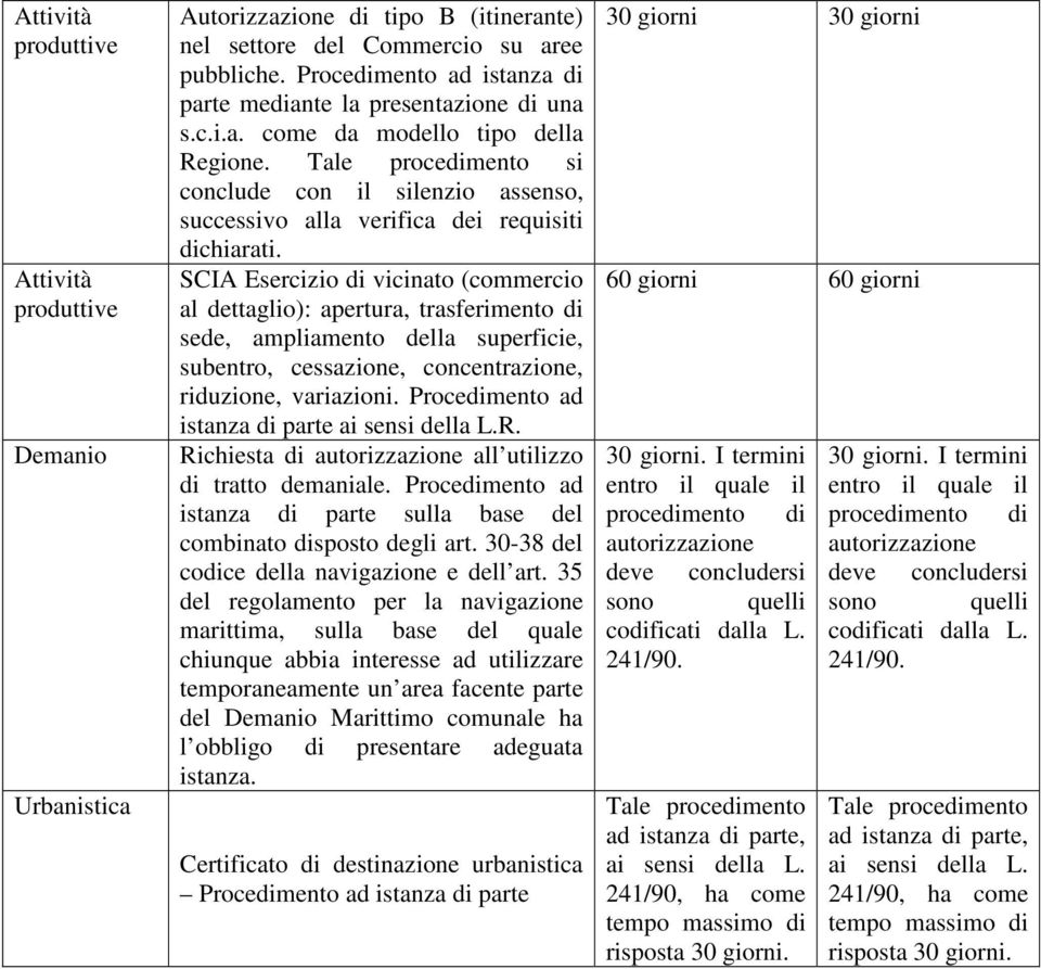 Tale procedimento si conclude con il silenzio assenso, successivo alla verifica dei requisiti dichiarati.