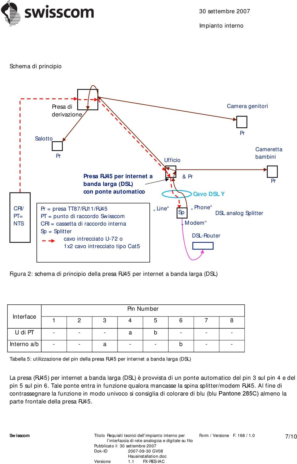 Figura 2: schema di principio della presa RJ45 per internet a banda larga (DSL) Pin Number Interface 1 2 3 4 5 6 7 8 U di PT - - - a b - - - Interno a/b - - a - - b - - Tabella 5: utilizzazione del