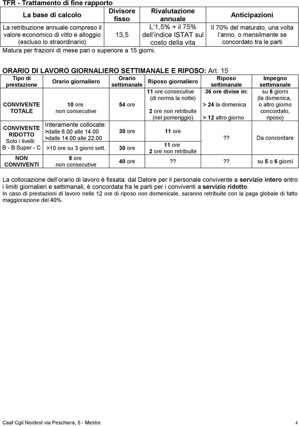 Anticipazioni Il 70% del maturato, una volta l anno, o mensilmente se concordato tra le parti ORARIO I LAVORO GIORNALIERO SETTIMANALE E RIPOSO: Art.