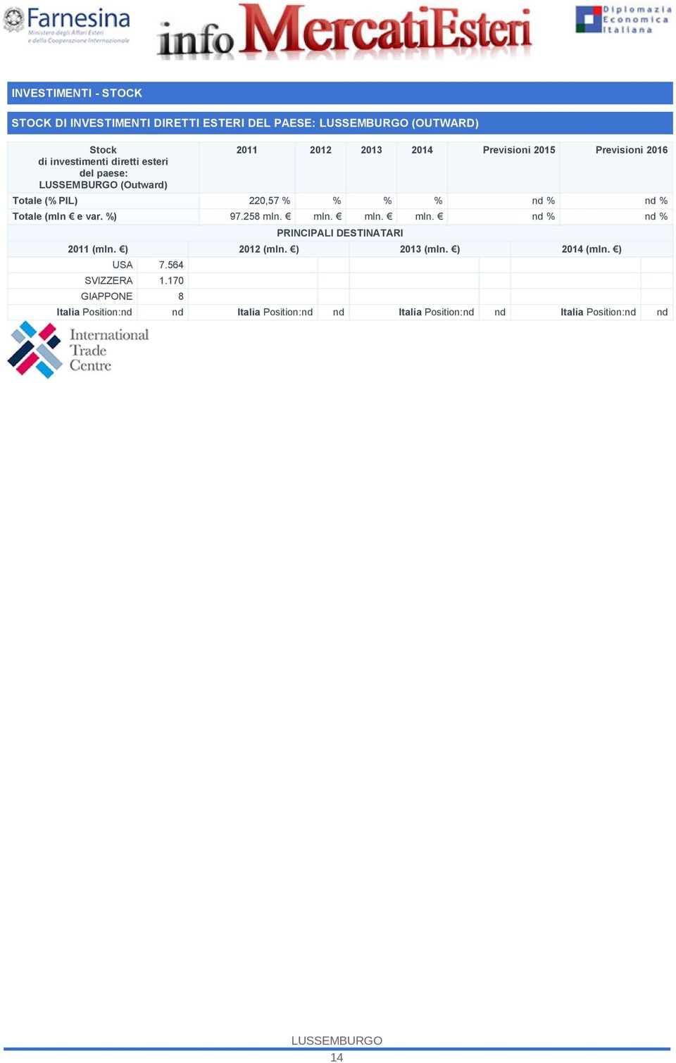 Totale (mln e var. %) 97.258 mln. mln. mln. mln. % % PRINCIPALI DESTINATARI 2011 (mln. ) 2012 (mln. ) 2013 (mln.