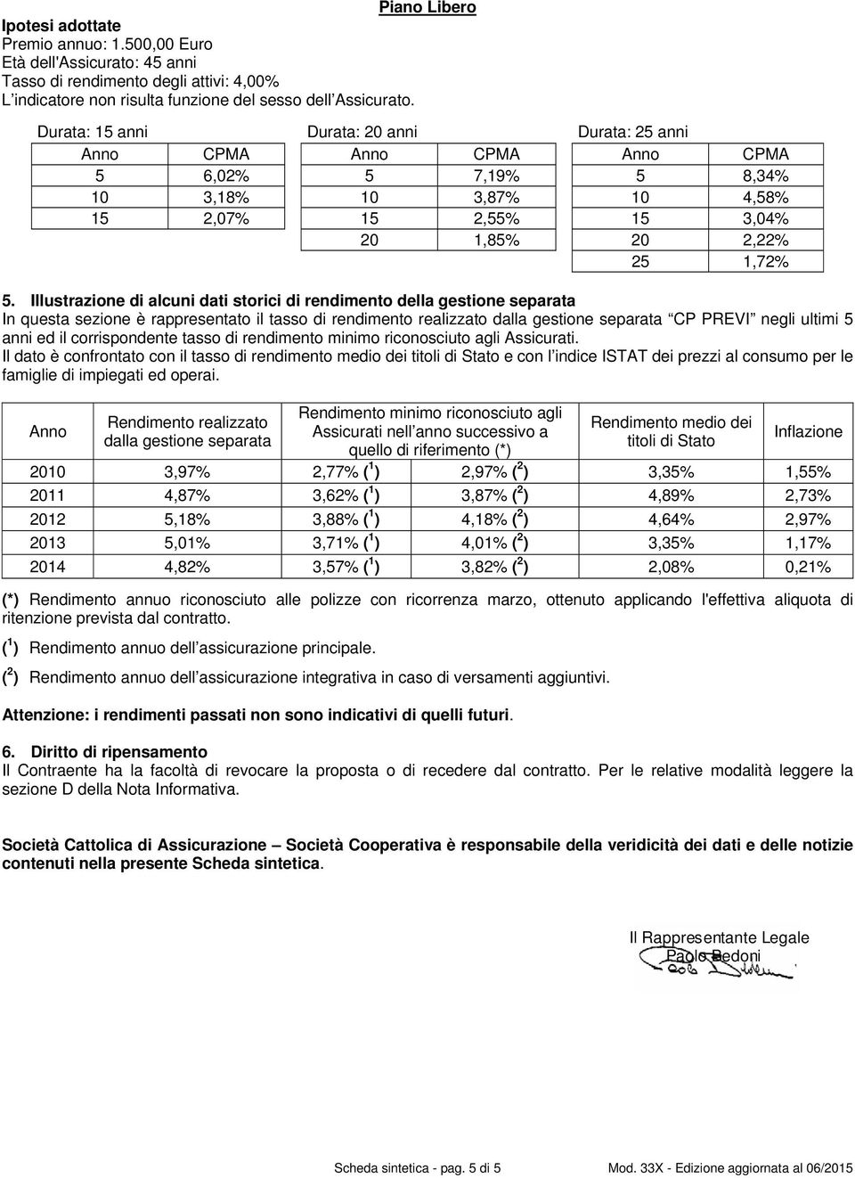 Illustrazione di alcuni dati storici di rendimento della gestione separata In questa sezione è rappresentato il tasso di rendimento realizzato dalla gestione separata CP PREVI negli ultimi 5 anni ed