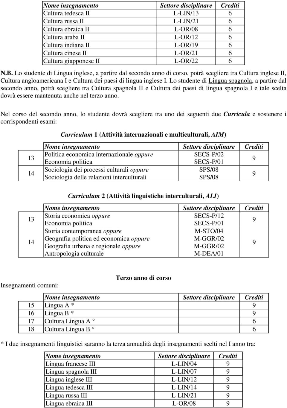 Lo studente di Lingua spagnola, a partire dal secondo anno, potrà scegliere tra Cultura spagnola II e Cultura dei paesi di lingua spagnola I e tale scelta dovrà essere mantenuta anche nel terzo anno.