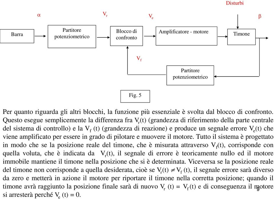 Questo esegue semplicemente la differenza fra V r (t) (grandezza di riferimento della parte centrale del sistema di controllo) e la V f (t) (grandezza di reazione) e produce un segnale errore V e (t)