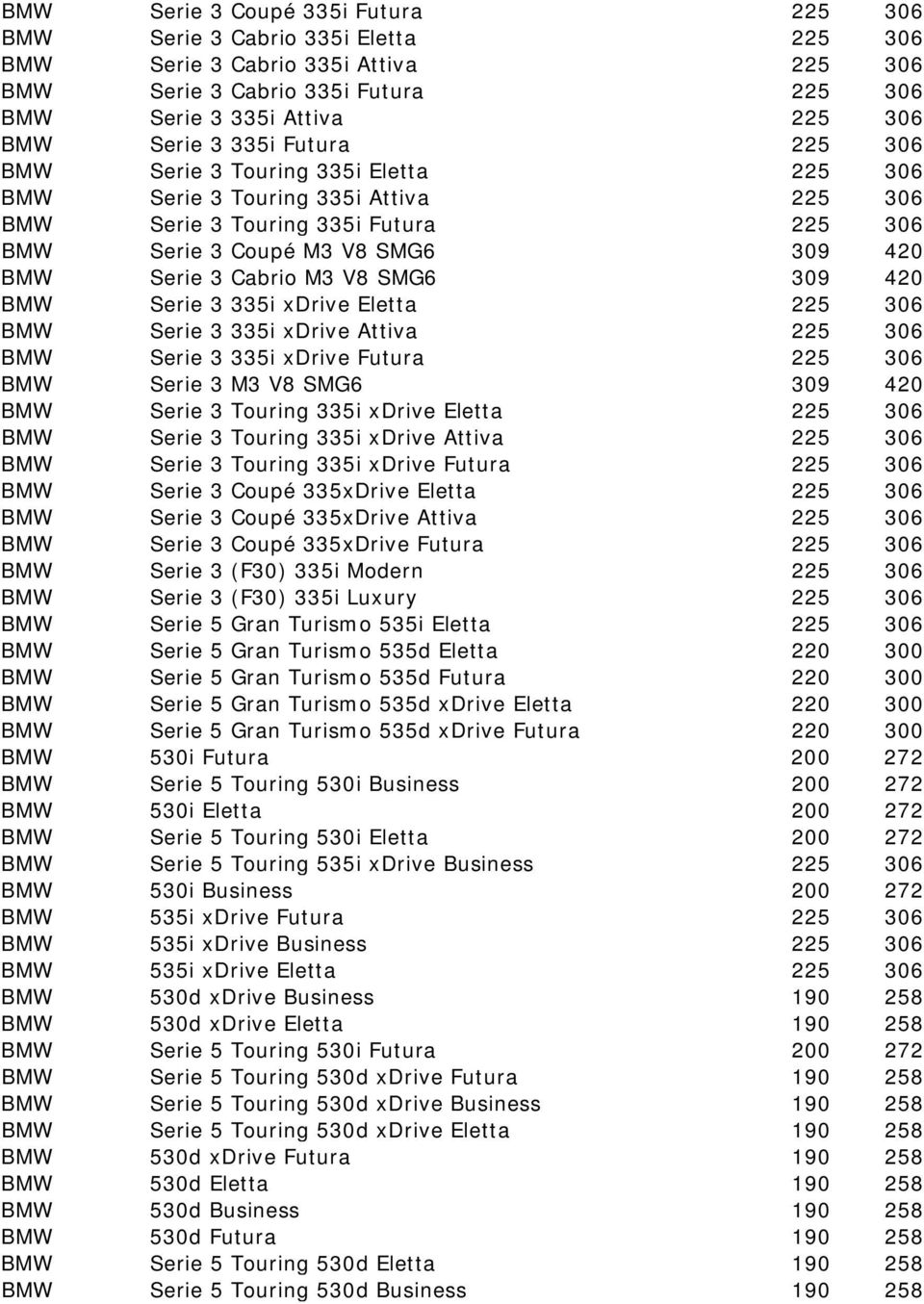 V8 SMG6 309 420 BMW Serie 3 335i xdrive Eletta 225 306 BMW Serie 3 335i xdrive Attiva 225 306 BMW Serie 3 335i xdrive Futura 225 306 BMW Serie 3 M3 V8 SMG6 309 420 BMW Serie 3 Touring 335i xdrive