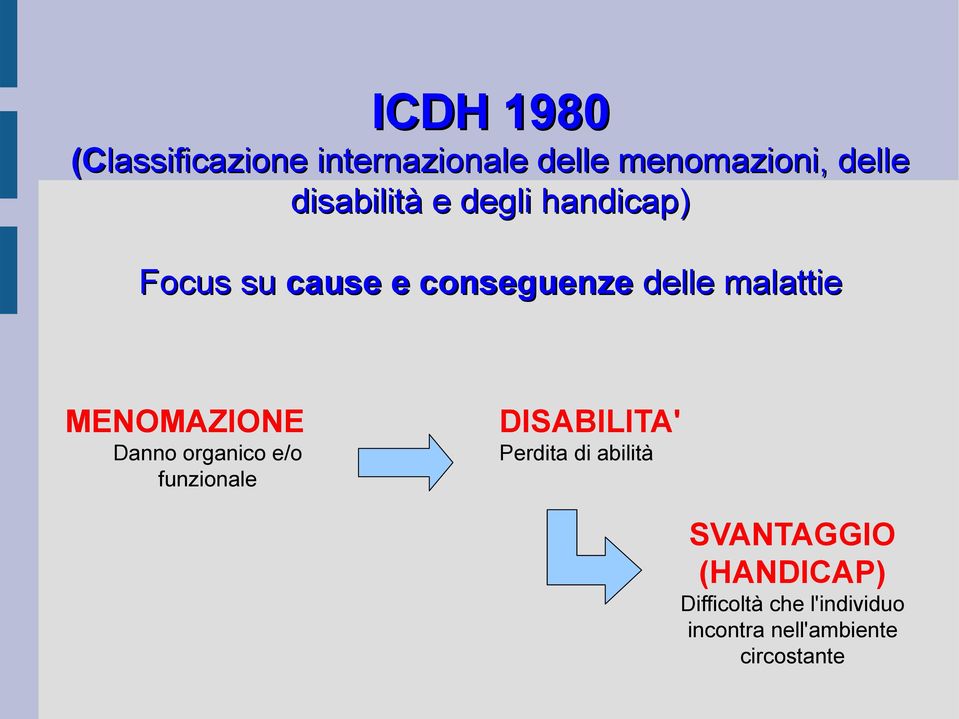 MENOMAZIONE Danno organico e/o funzionale DISABILITA' Perdita di abilità