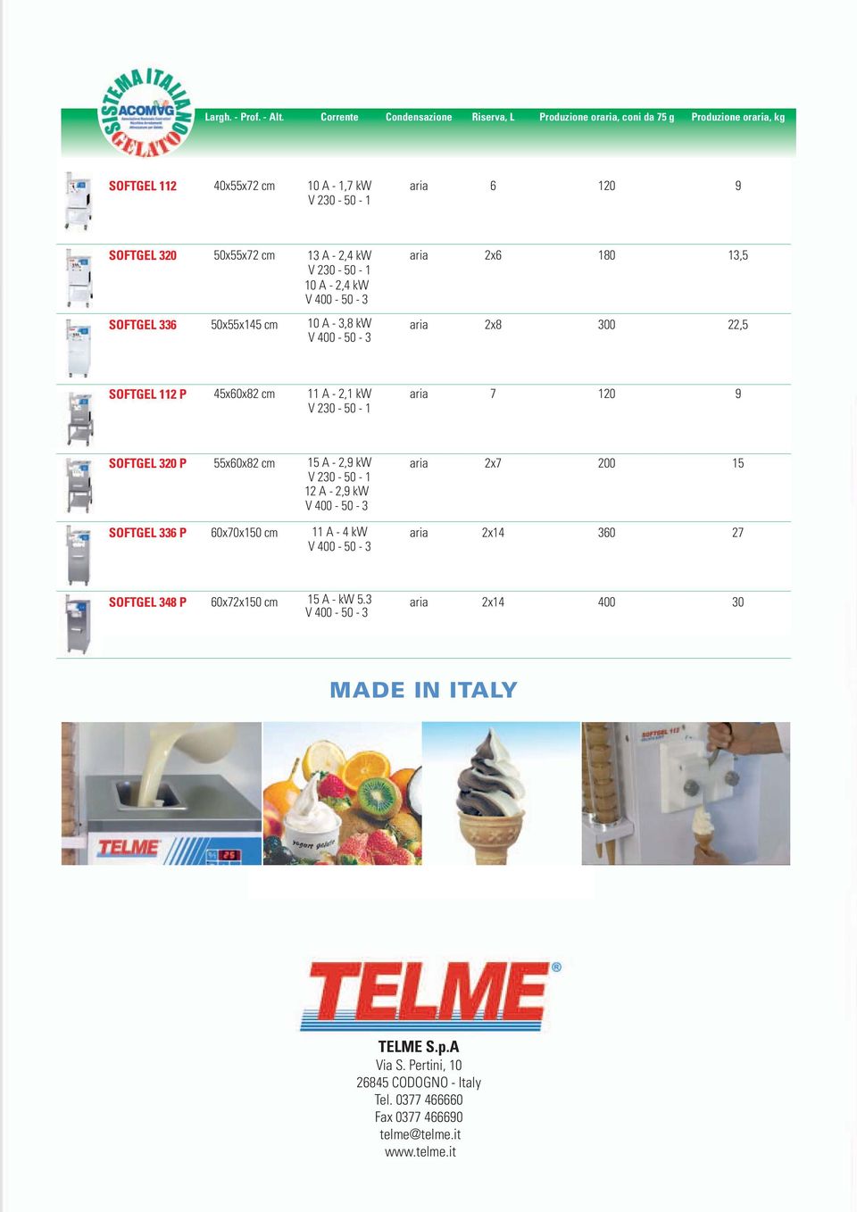 9 - Kw 2 11 A - 2,1 kw V 230-50 - 1 2x8 7 300 120 22,5 9 SOFTGEL 320 P 55x60x82 cm 15 A - 2,9 kw V 230-50 - 1 12 A - 2,9 kw 2x7 200 15 SOFTGEL 336 P 60x70x150 cm 11 A - 4