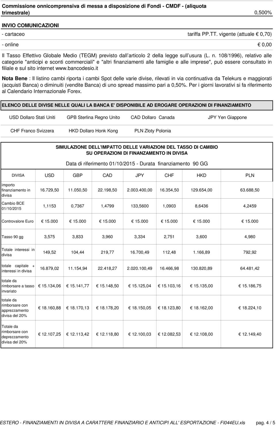 108/1996), relativo alle categorie "anticipi e sconti commerciali" e "altri finanziamenti alle famiglie e alle imprese", può essere consultato in filiale e sul sito internet www.bancodesio.