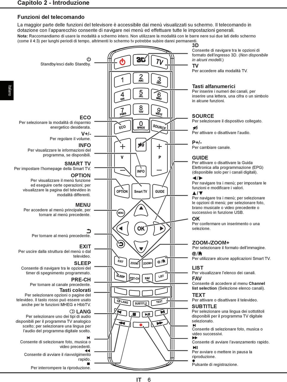 Non utilizzare la modalità con le barre nere sui due lati dello schermo (come il 4:3) per lunghi periodi di tempo, altrimenti lo schermo tv potrebbe subire danni permanenti.