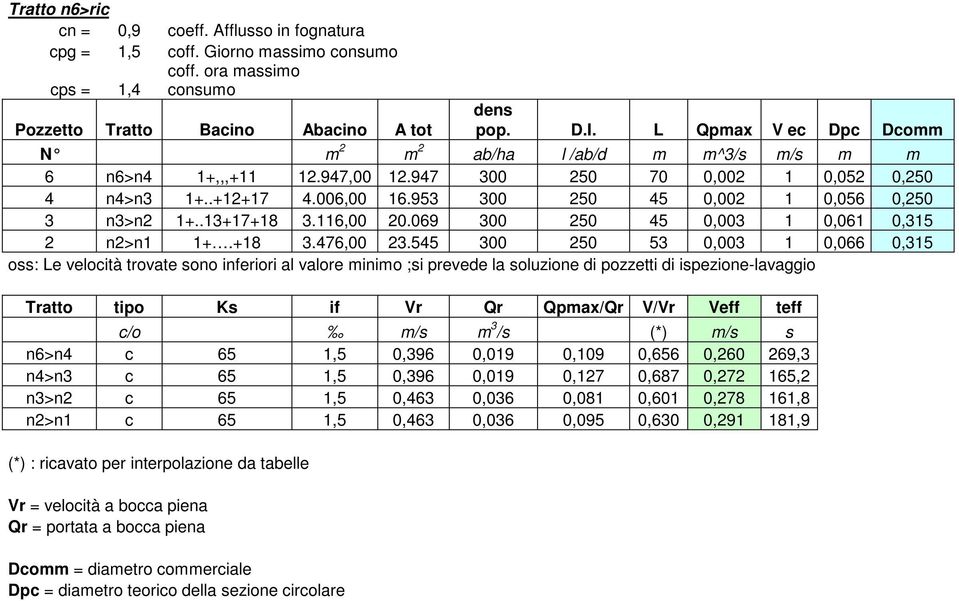 953 300 250 45 0,002 1 0,056 0,250 3 n3>n2 1+..13+17+18 3.116,00 20.069 300 250 45 0,003 1 0,061 0,315 2 n2>n1 1+.+18 3.476,00 23.