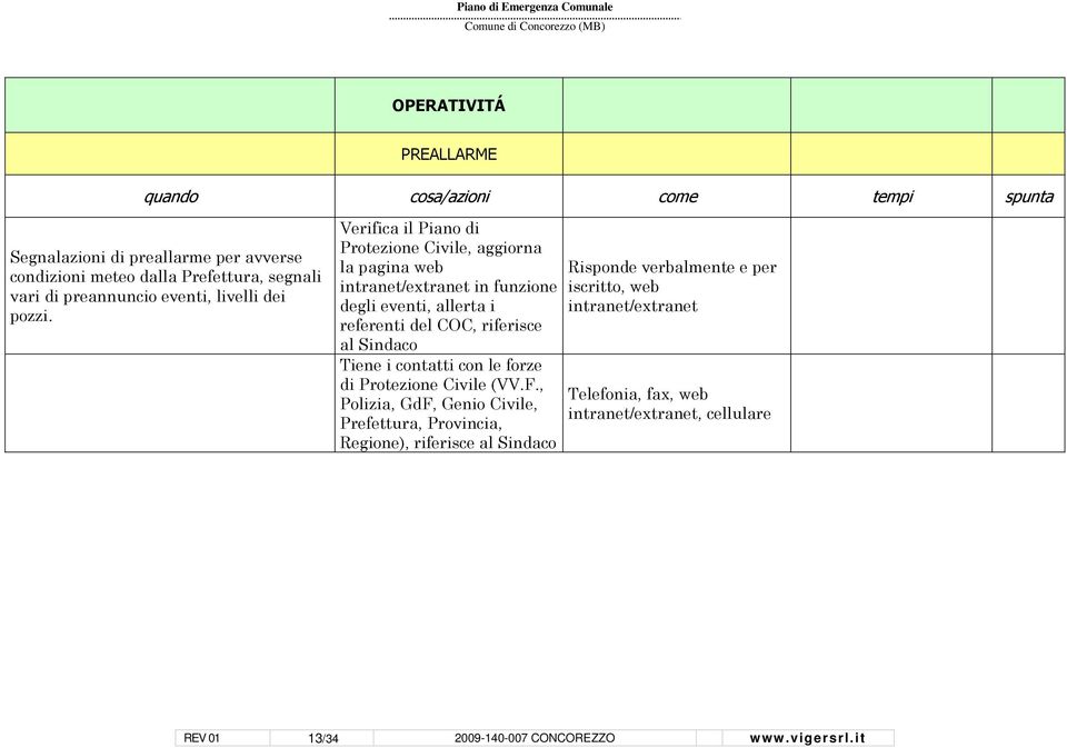 Verifica il Piano di Protezione Civile, aggiorna la pagina web intranet/extranet in funzione degli eventi, allerta i referenti del COC, riferisce al Sindaco