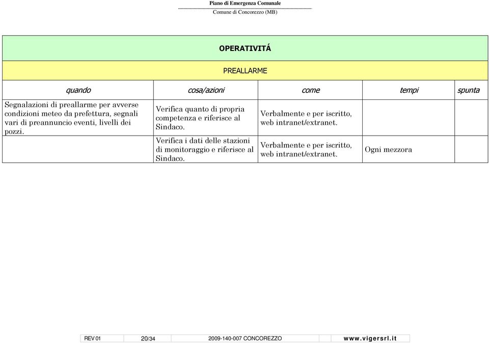 Verifica quanto di propria competenza e riferisce al Sindaco.