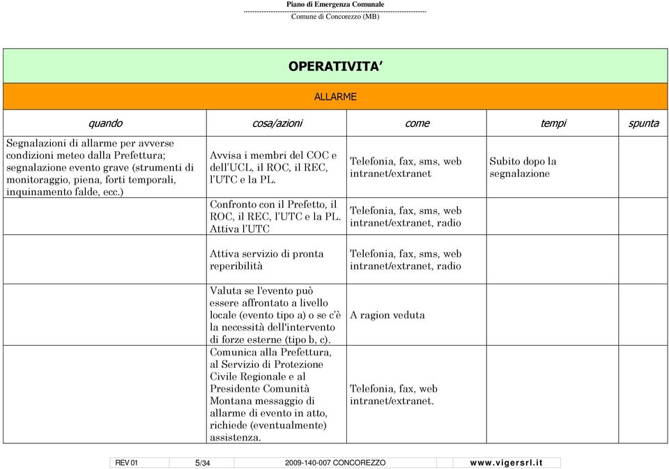 Attiva l UTC Telefonia, fax, sms, web intranet/extranet Telefonia, fax, sms, web intranet/extranet, radio Subito dopo la segnalazione Attiva servizio di pronta reperibilità Telefonia, fax, sms, web