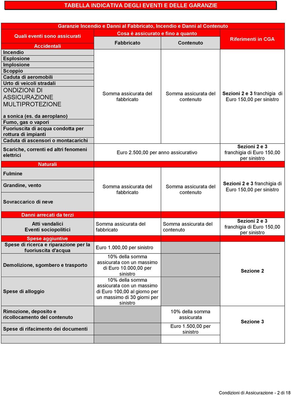 assicurata del contenuto Riferimenti in CGA Sezioni 2 e 3 franchigia di Euro 150,00 per sinistro a sonica (es.