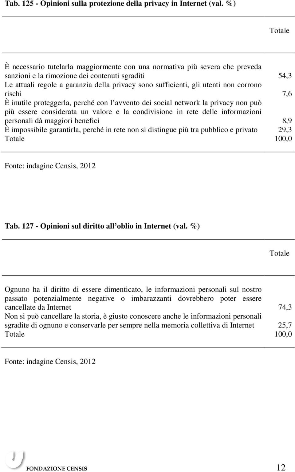 gli utenti non corrono rischi 7,6 È inutile proteggerla, perché con l avvento dei social network la privacy non può più essere considerata un valore e la condivisione in rete delle informazioni