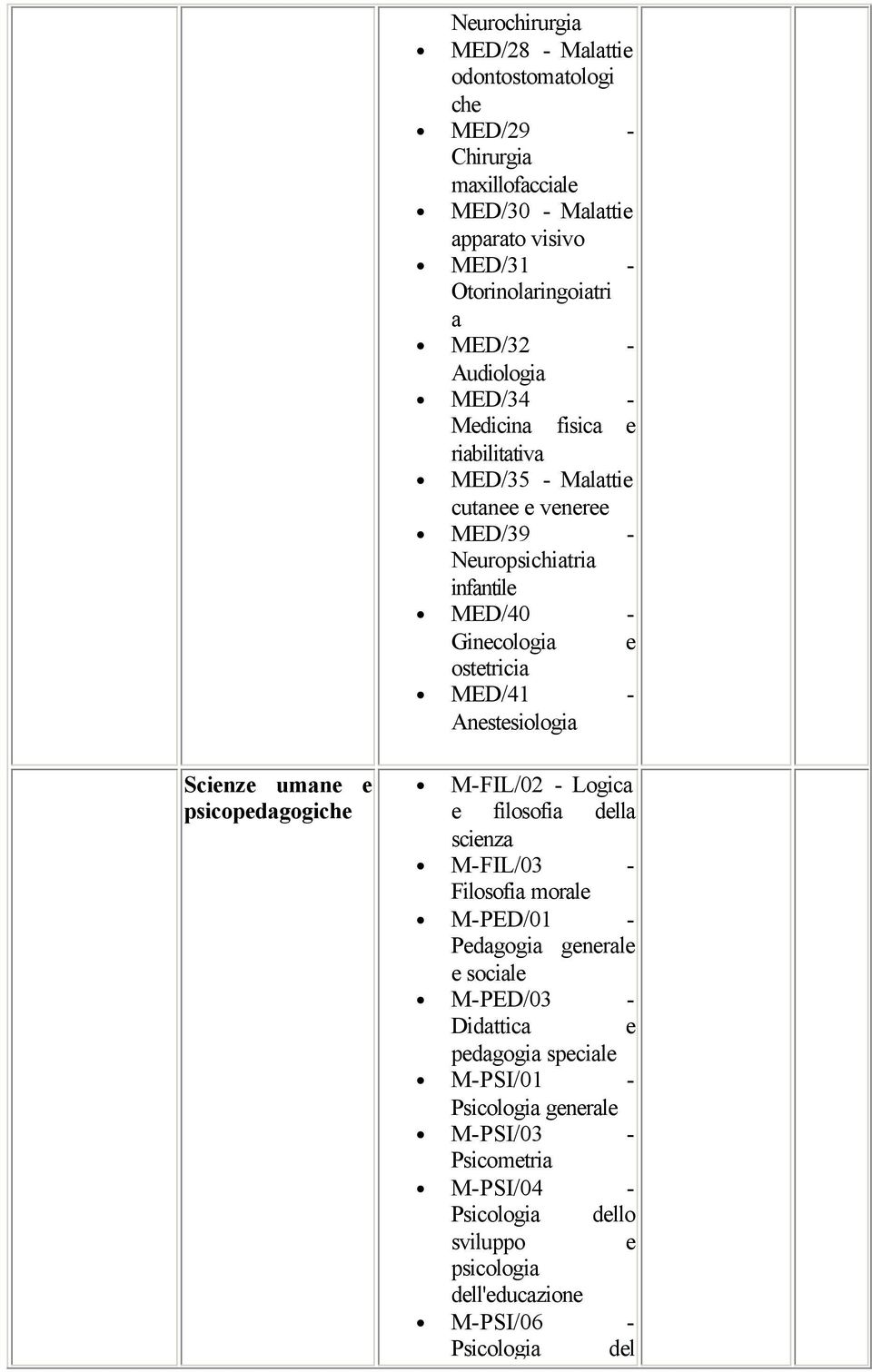 MED/41 - Anstsiologia Scinz uman psicopdagogich M-FIL/02 - Logica filosofia dlla scinza M-FIL/03 - Filosofia moral M-PED/01 - Pdagogia gnral social