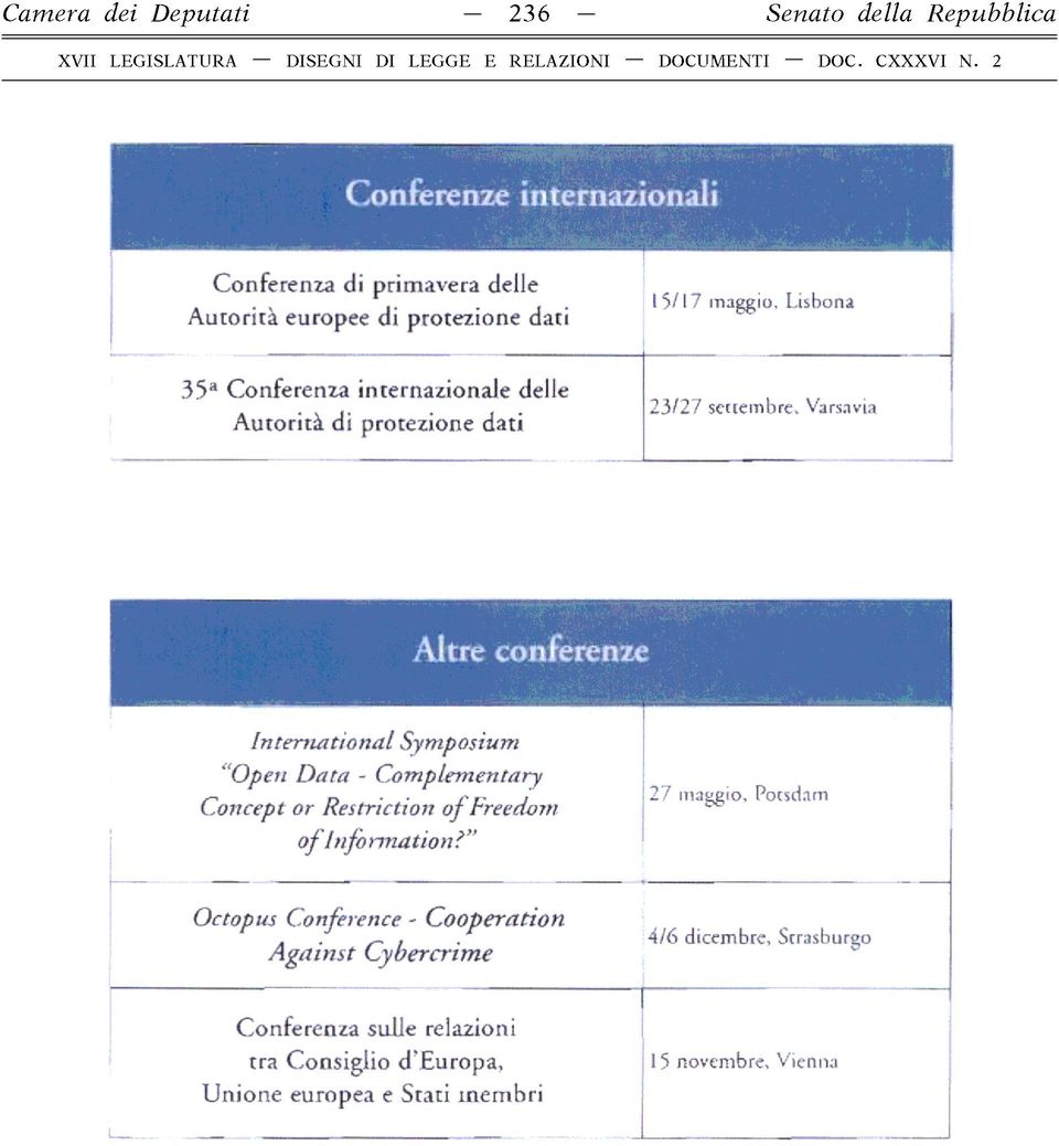 ; International Symposium ''Operi D ata - Complementary Concept or Restriction o f Freedom o fin fo rm a tio n?