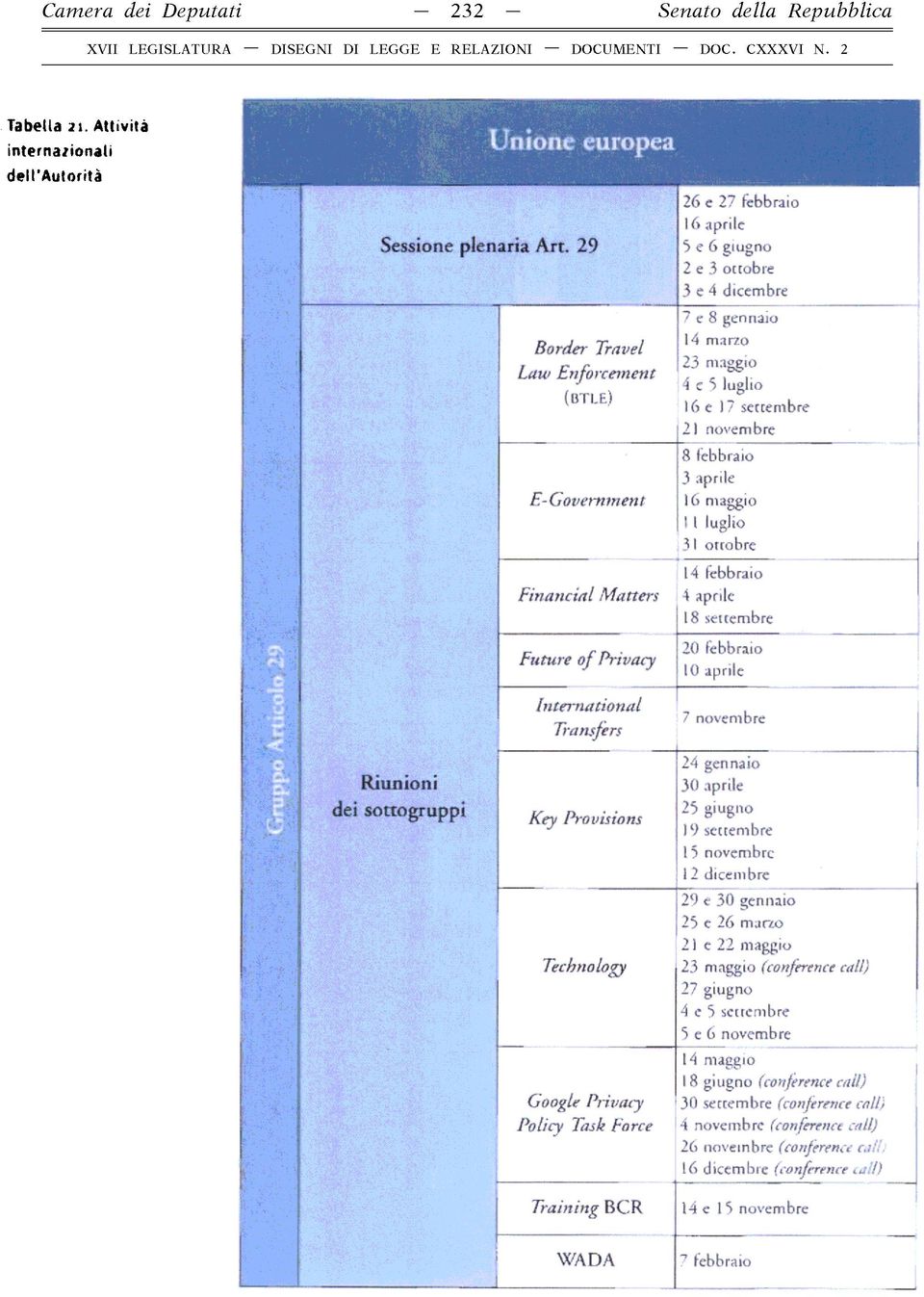 1 luglio 31 orrobre Financial Matters 14 febbraio 4 aprile «- Future o f Privacy 18 settembre 20 febbraio 10 aprile V. * ' s. '* *.