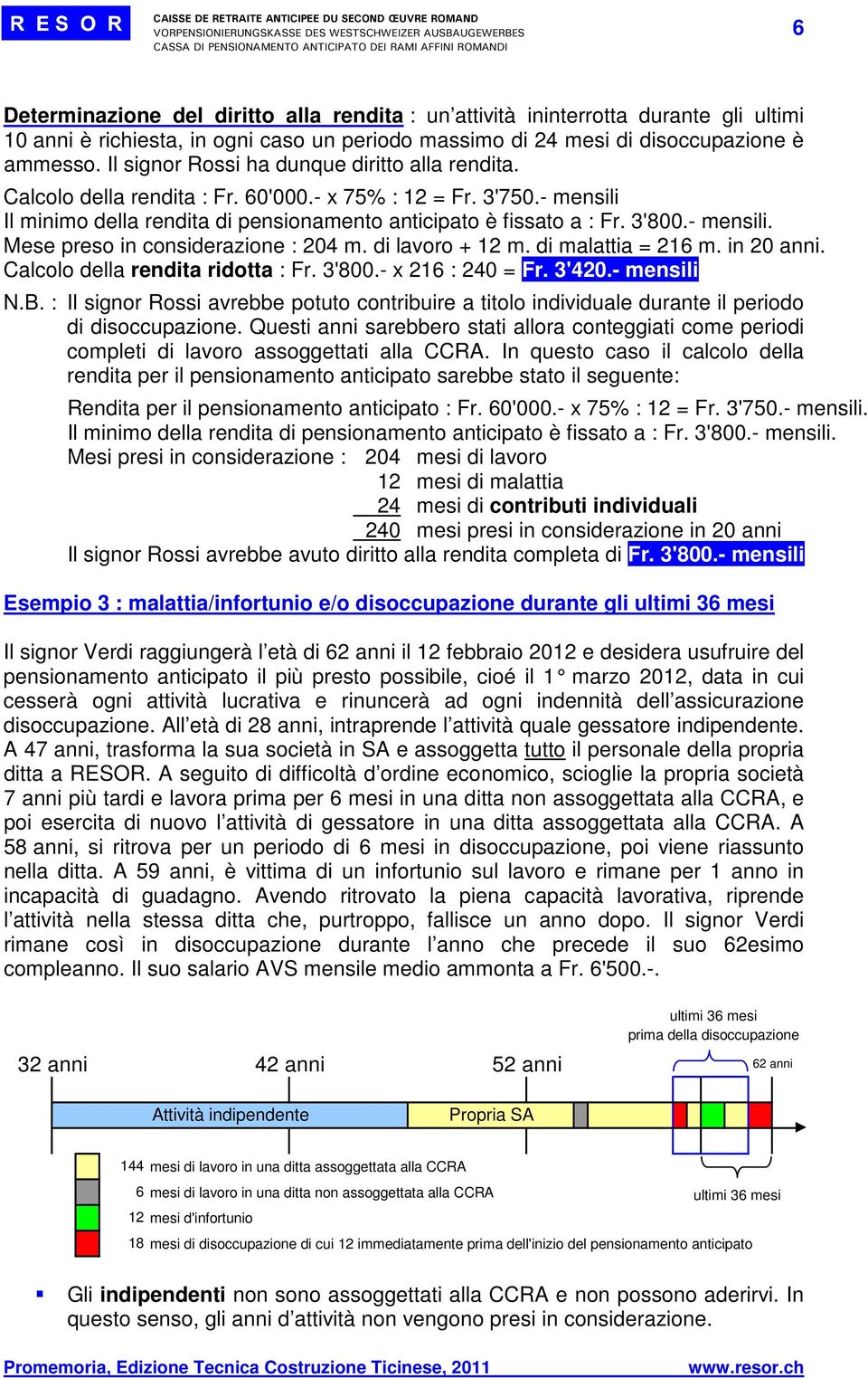 - mensili. Mese preso in considerazione : 204 m. di lavoro + 12 m. di malattia = 216 m. in 20 anni. Calcolo della rendita ridotta : Fr. 3'800.- x 216 : 240 = Fr. 3'420.- mensili N.B.