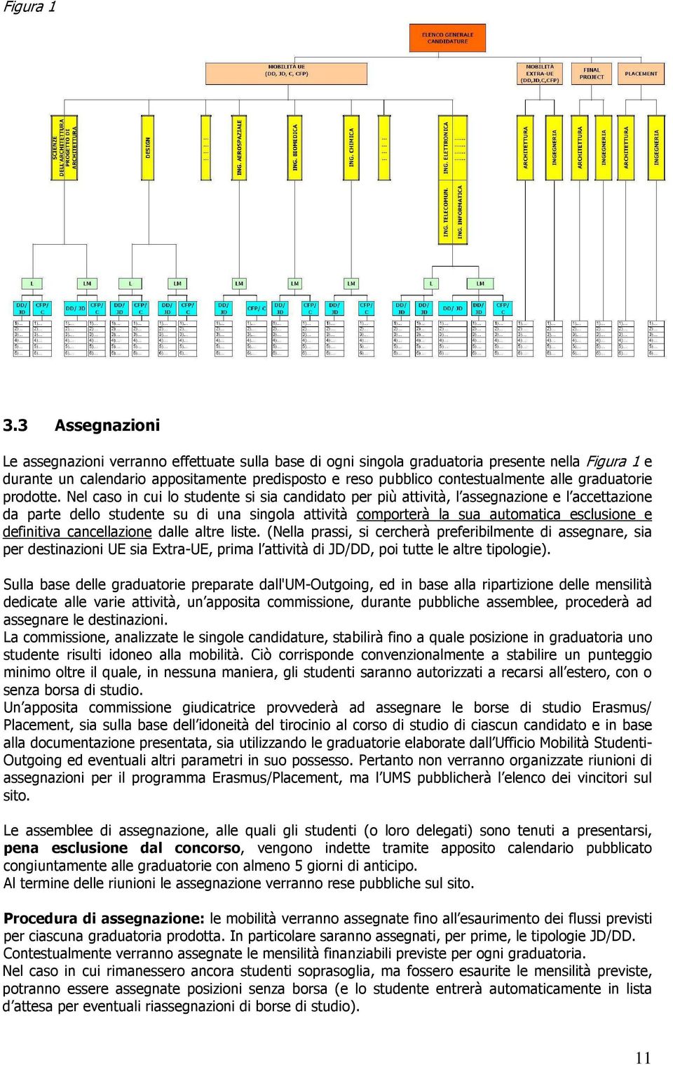 alle graduatorie prodotte.