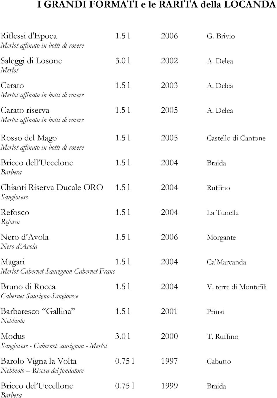 5 l 2004 La Tunella Refosco Nero d Avola 1.5 l 2006 Morgante Nero d Avola Magari 1.5 l 2004 Ca Marcanda -Cabernet Sauvignon-Cabernet Franc Bruno di Rocca 1.5 l 2004 V.