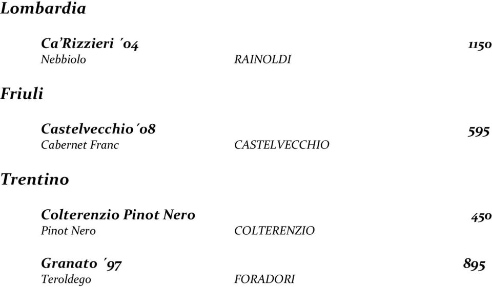 CASTELVECCHIO Colterenzio Pinot Nero 450 Pinot