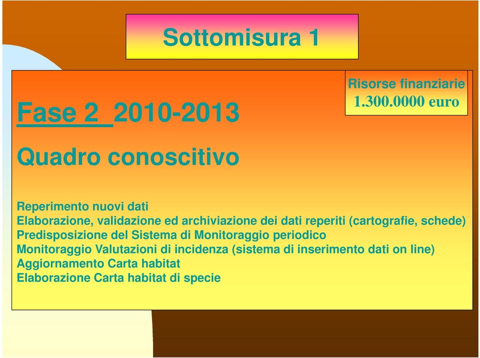 dei dati reperiti (cartografie, schede) Predisposizione del Sistema di Monitoraggio periodico