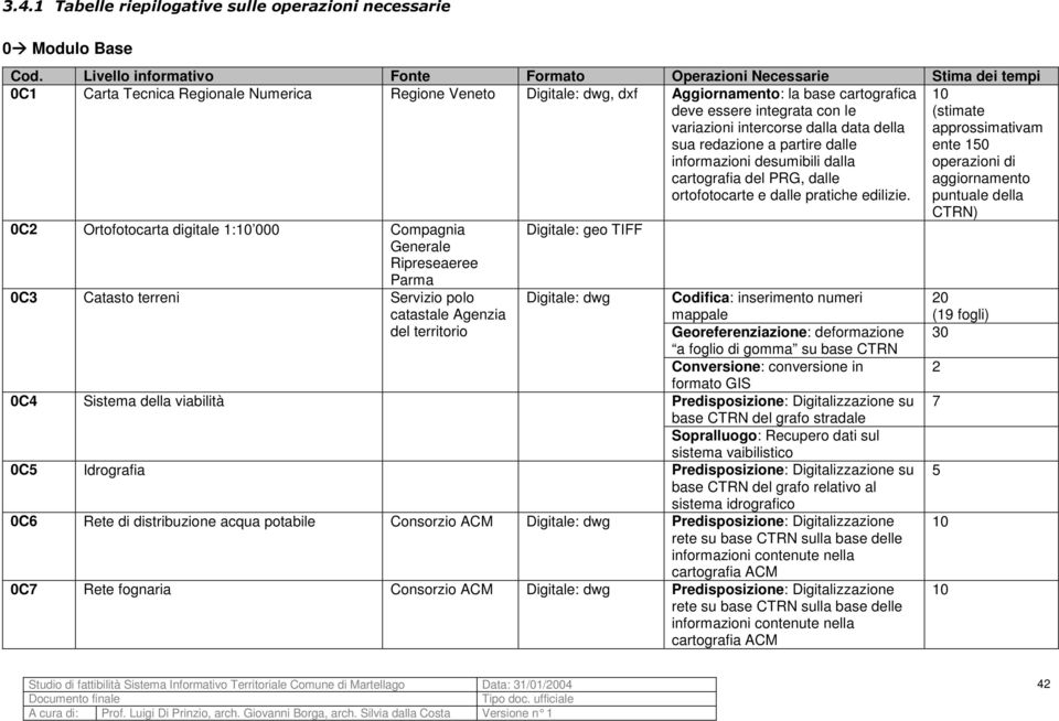 con le variazioni intercorse dalla data della sua redazione a partire dalle informazioni desumibili dalla cartografia del PRG, dalle ortofotocarte e dalle pratiche edilizie.