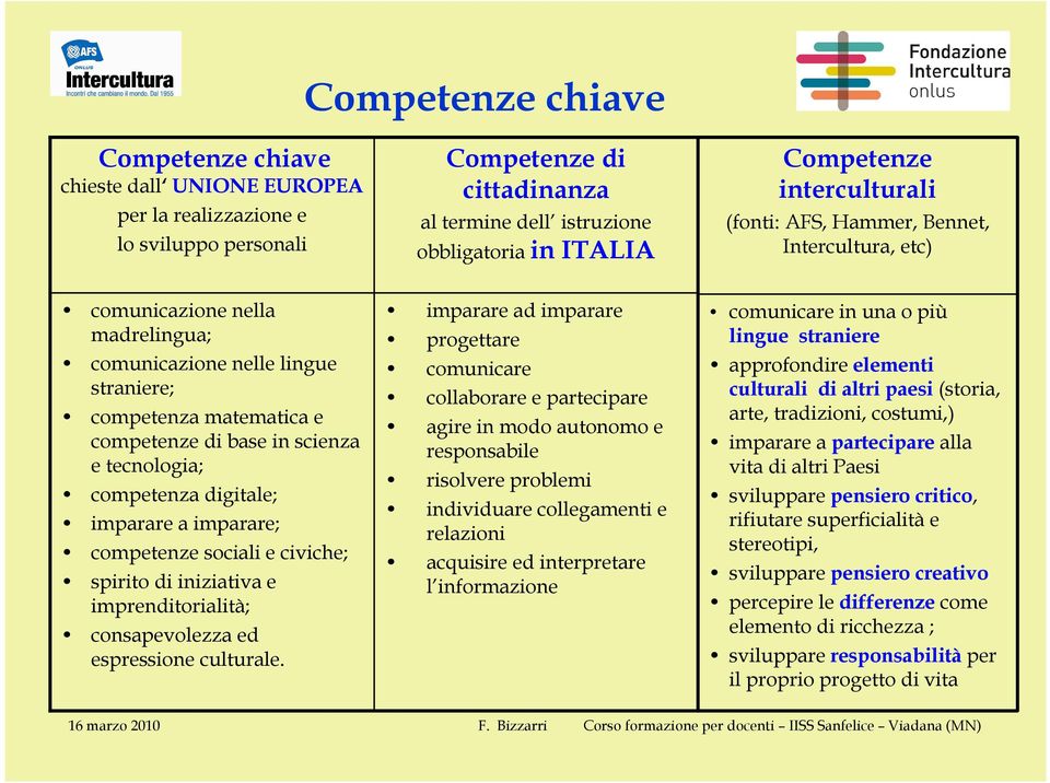 tecnologia; competenza digitale; imparare a imparare; competenze sociali e civiche; spirito di iniziativa e imprenditorialità; consapevolezza ed espressione culturale.