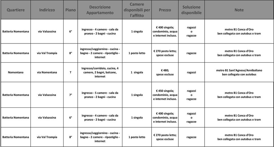 metr B1 Cnca d'or ben cllegata cn autbus e tram Batteria Nmentana via Val Trmpia 8 ingress/sggirnin - cucina - bagn - 2 camere - ripstigli - internet 1 pst lett 270 pst lett; metr B1 Cnca d'or ben